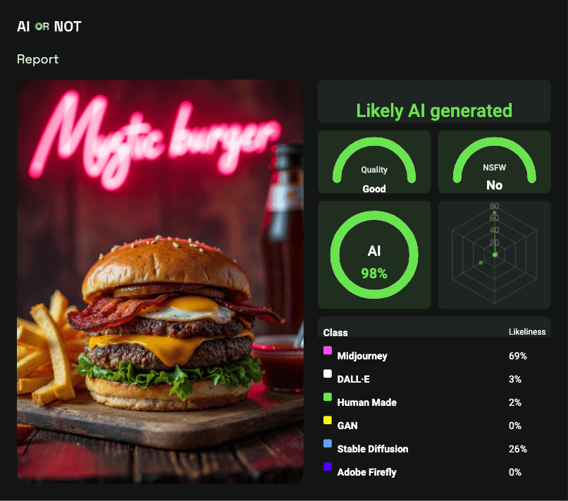 AI Detection for Food Photography