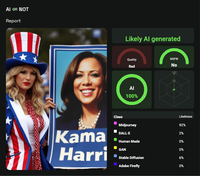 AI Taylor Swift Endorsing Kamala Harris