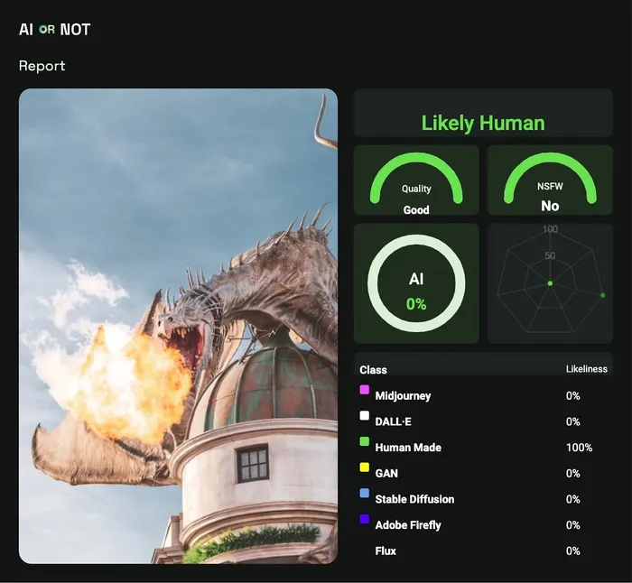 deepfake detection techniques Ai or Not deepfake detection techniques Ai or Not