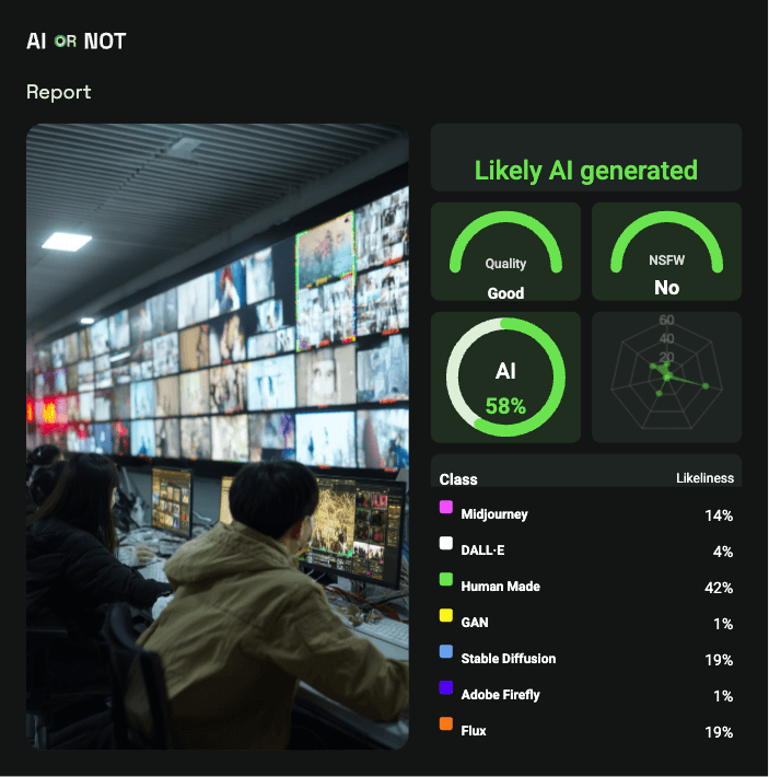 AI Detection control center in China AI Detection control center in China