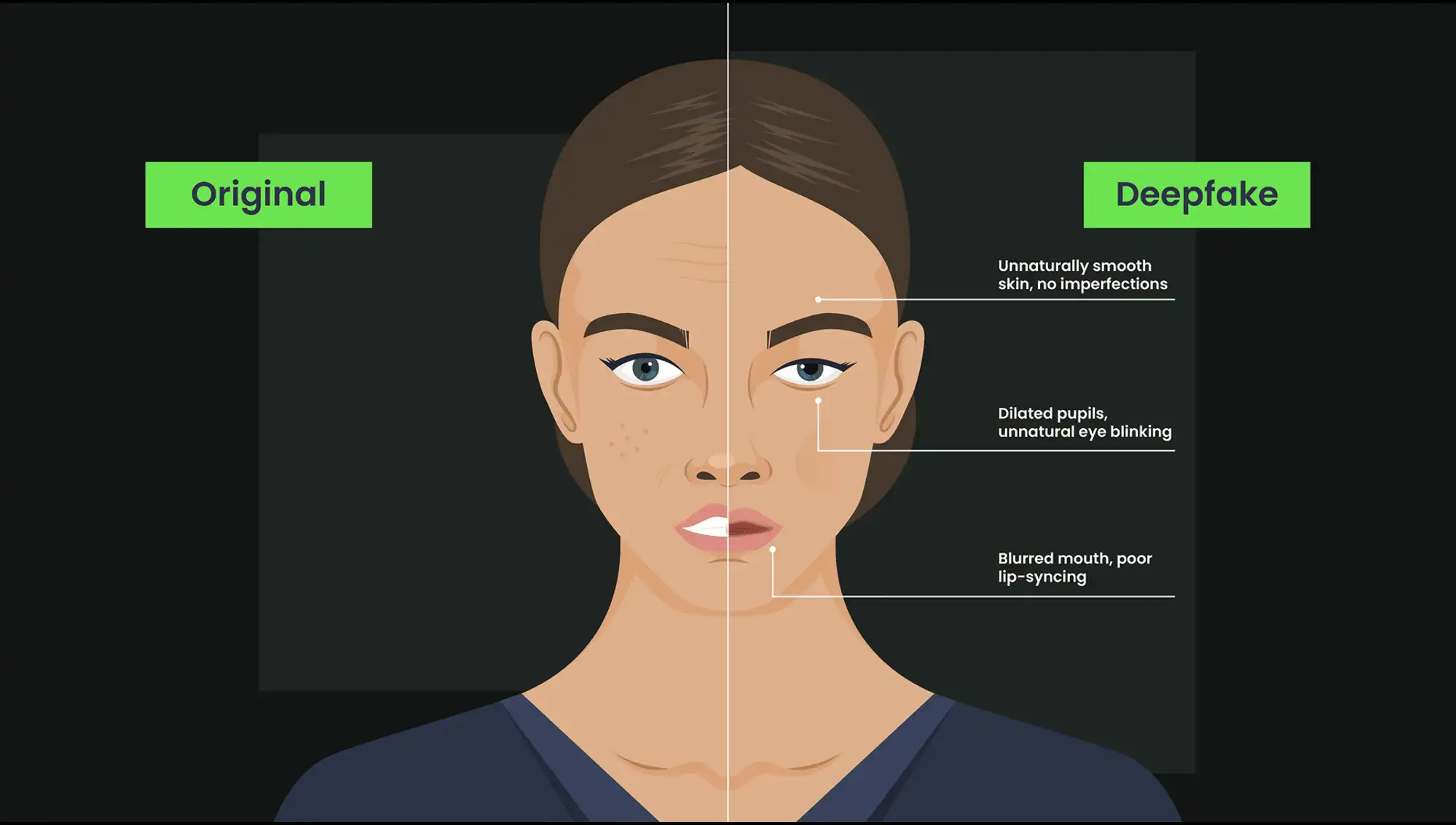 deepfake video detection deepfake video detection