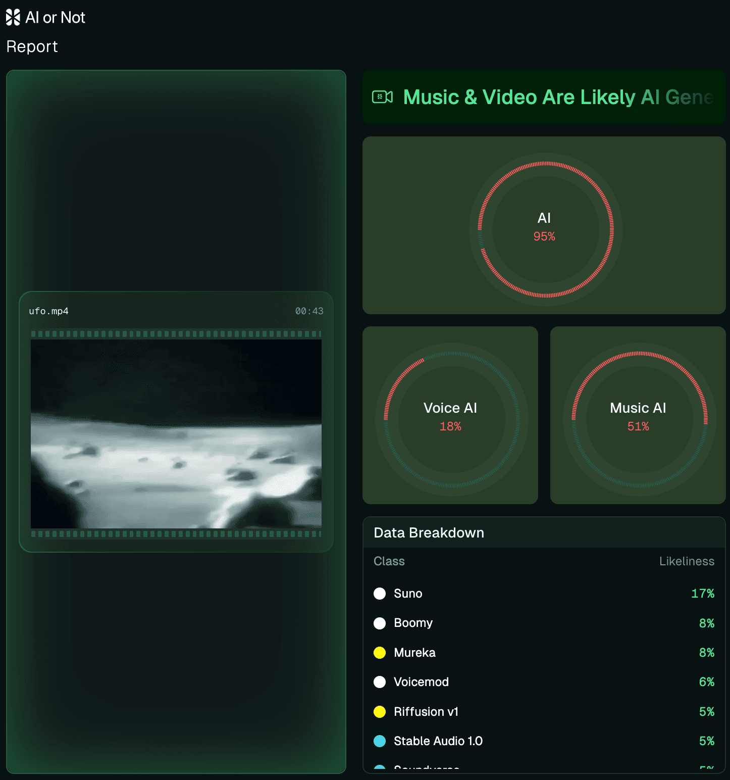 AI Detected for UFO Apollo 11 AI Detected for UFO Apollo 11