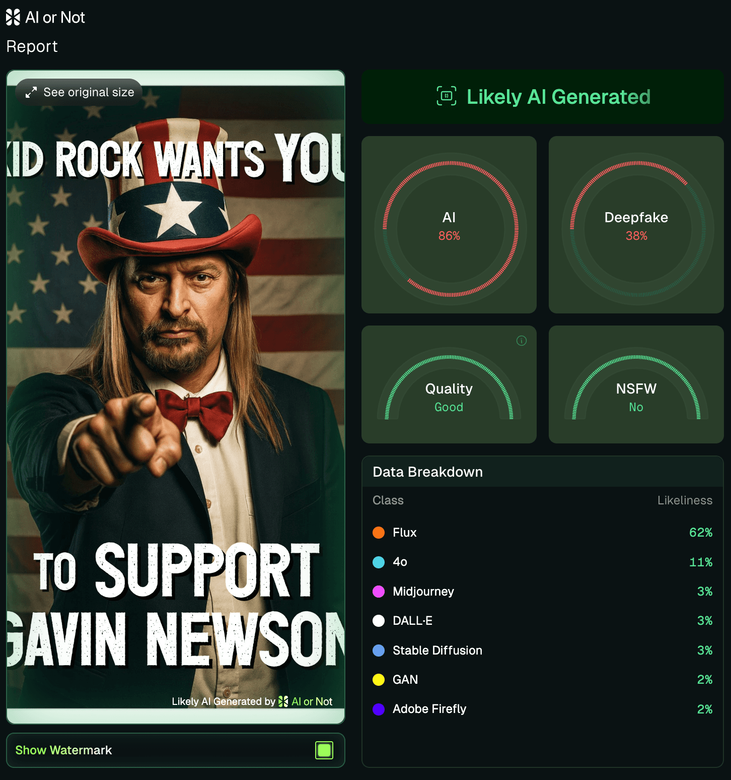 AI detected for Kid Rock endorsing Gavin Newsom AI detected for Kid Rock endorsing Gavin Newsom